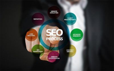 Expertos en Posicionamiento en Sevilla: SEO y marketing digital
